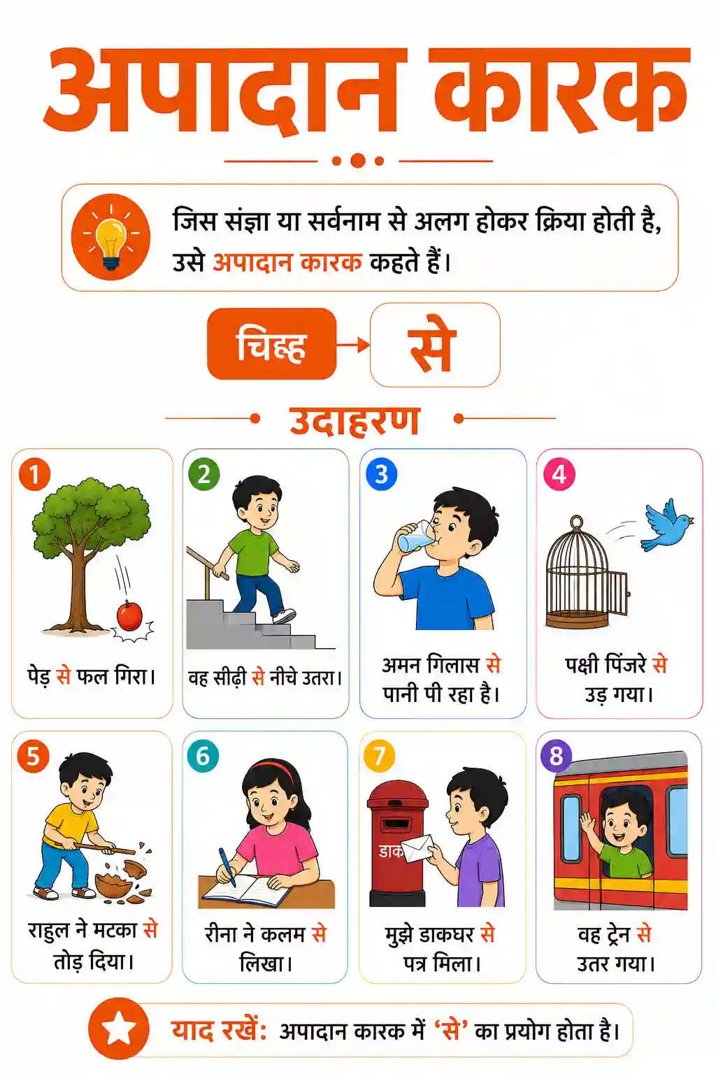 Class 5th to 8th Hindi Apadan Karak Chart