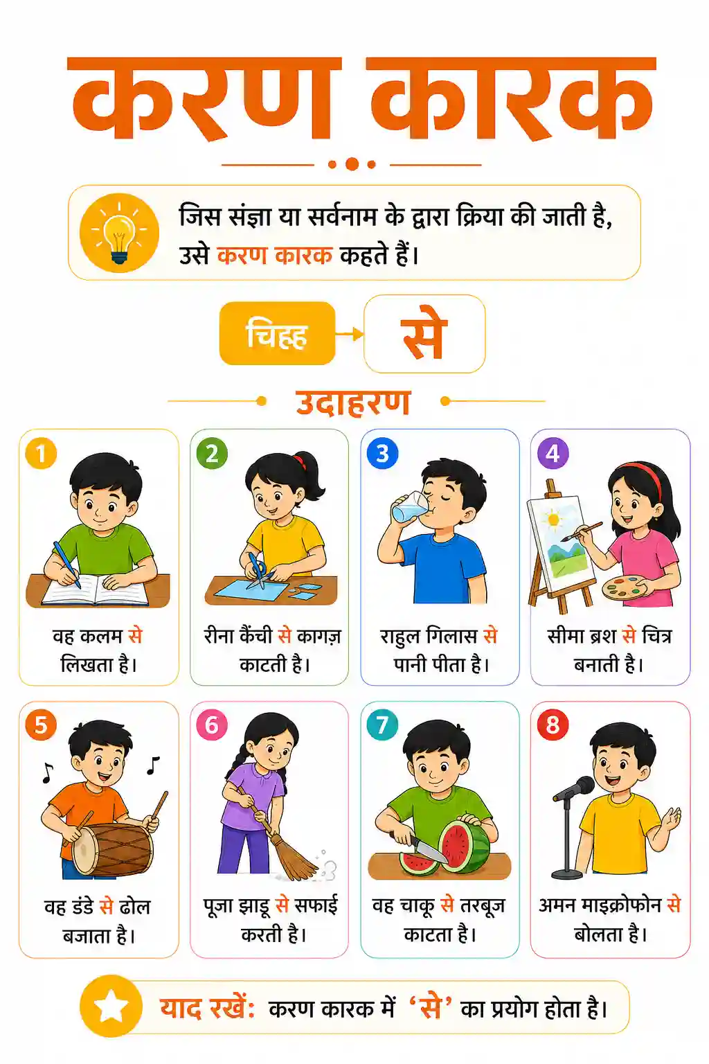 Class 5th to 8th Hindi Karan Karak Chart