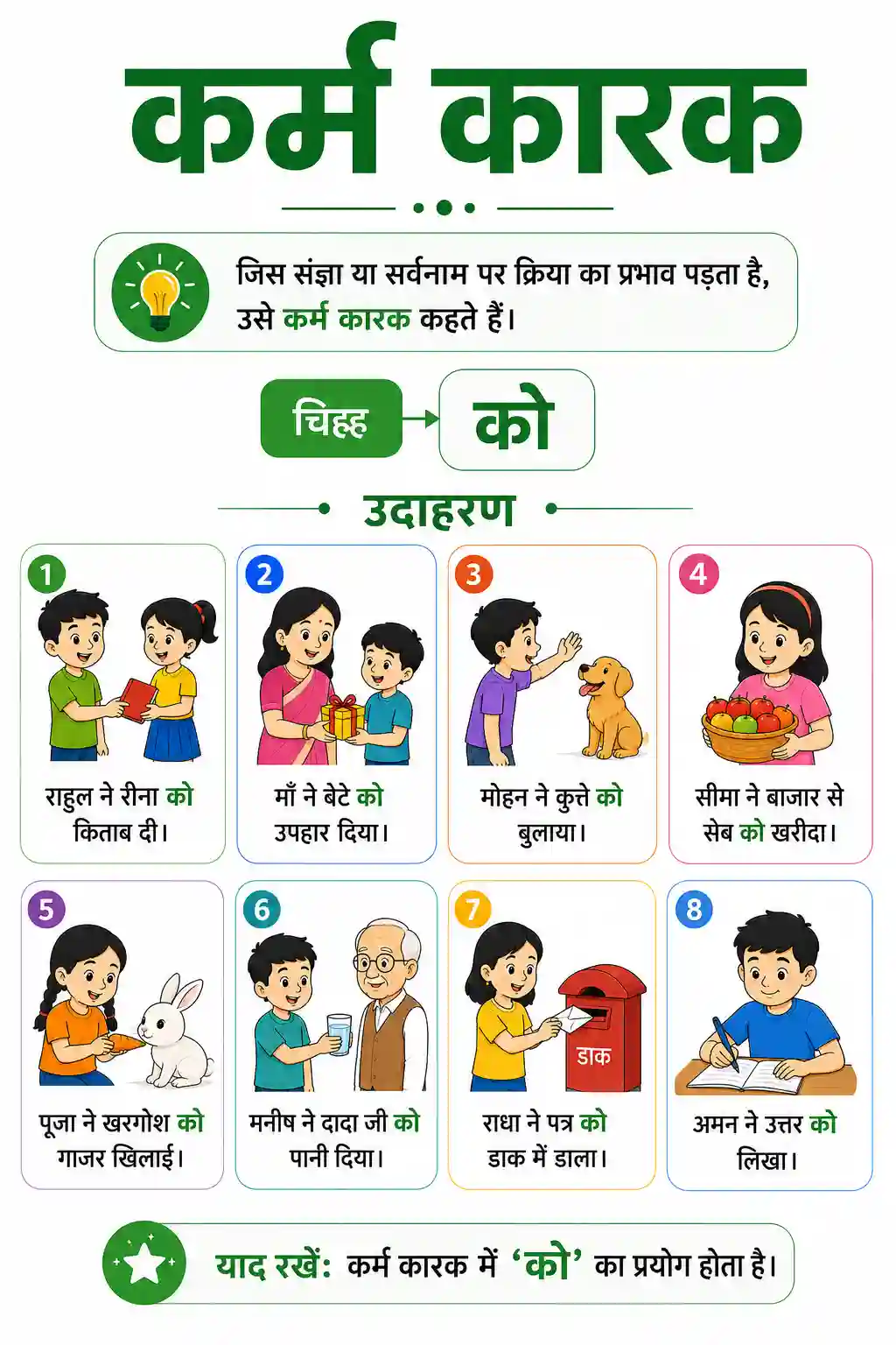 Class 5th to 8th Hindi Karm Karak Chart