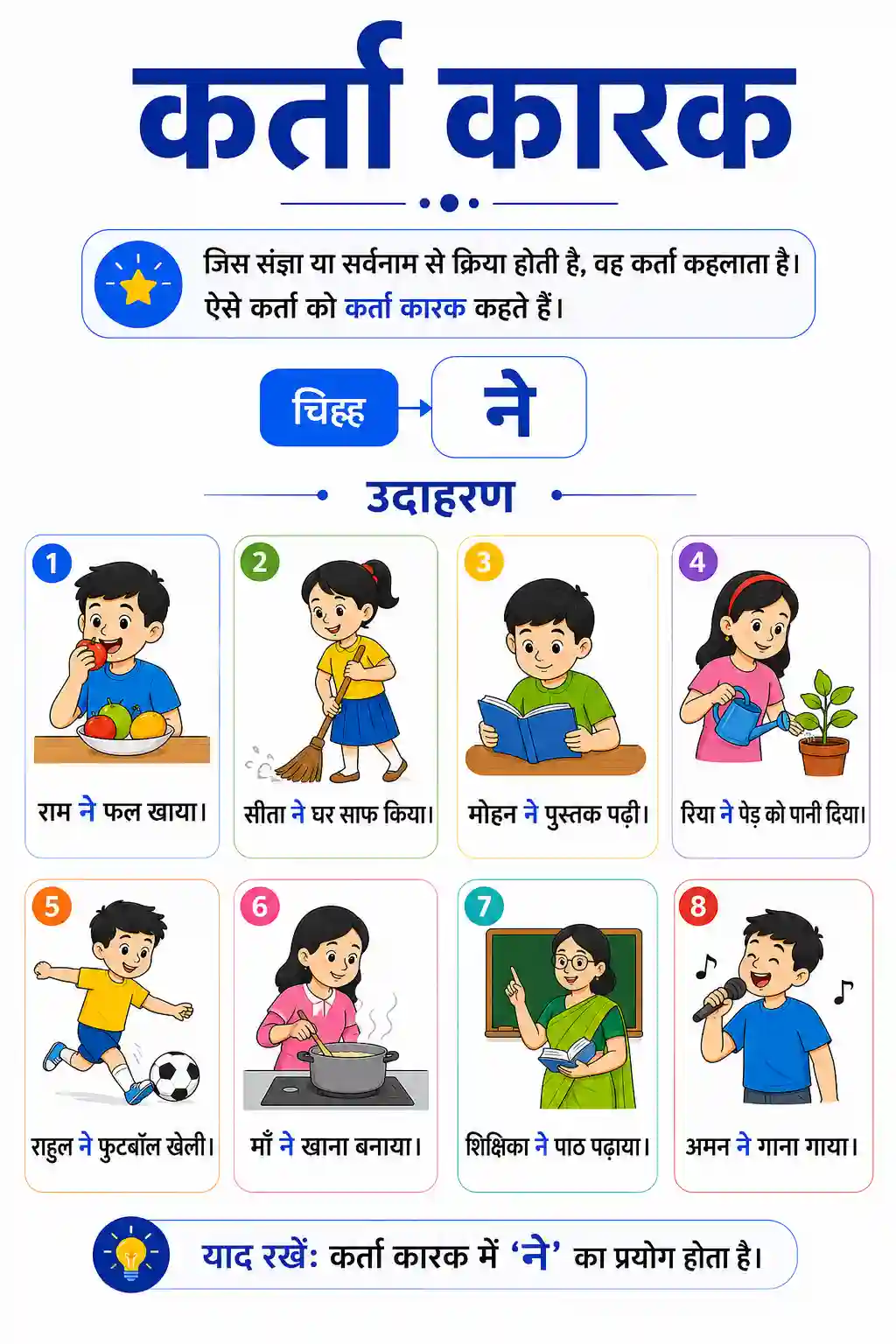 Class 5th to 8th Hindi Karta Karak Chart