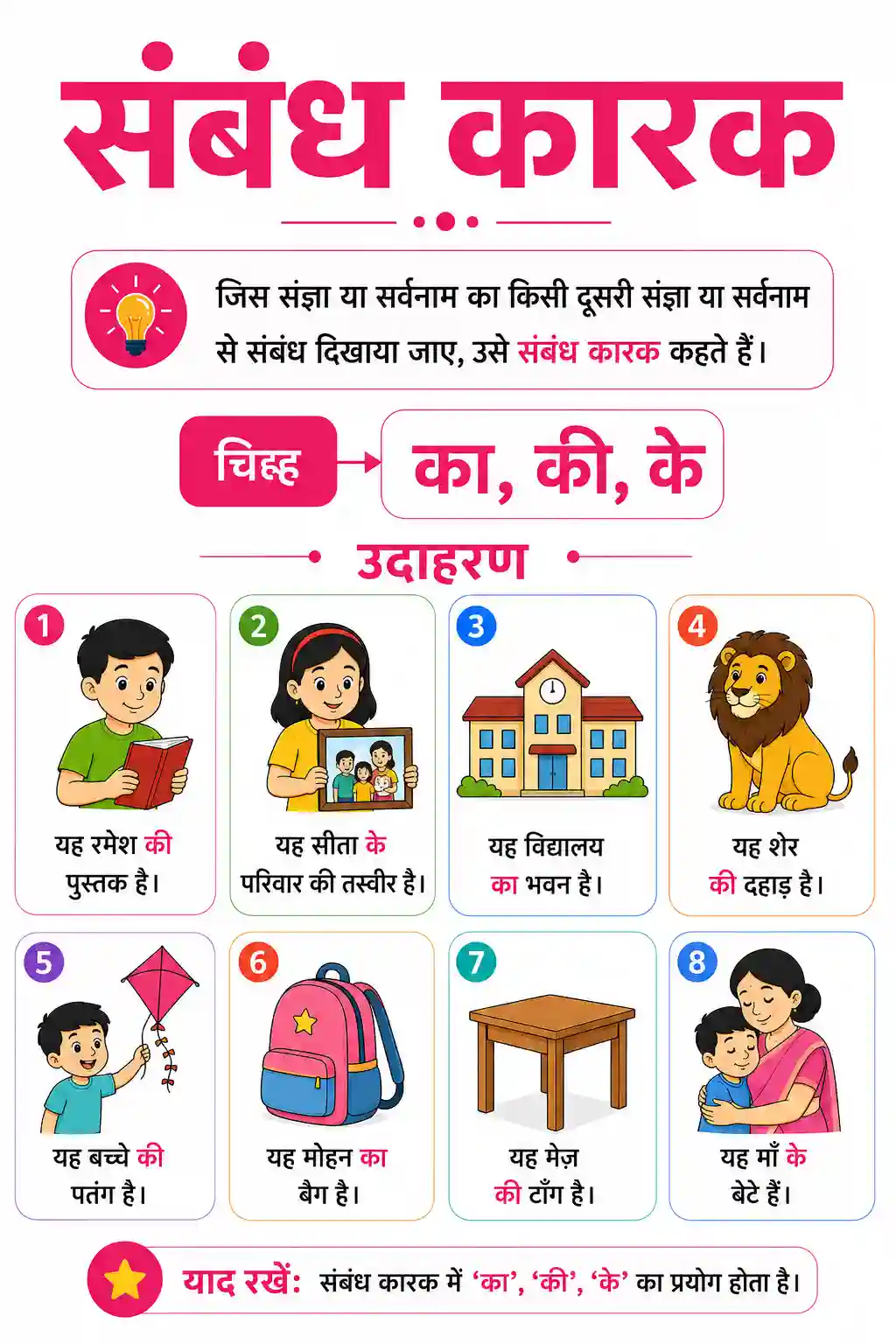 Class 5th to 8th Hindi Sambandh Karak Chart