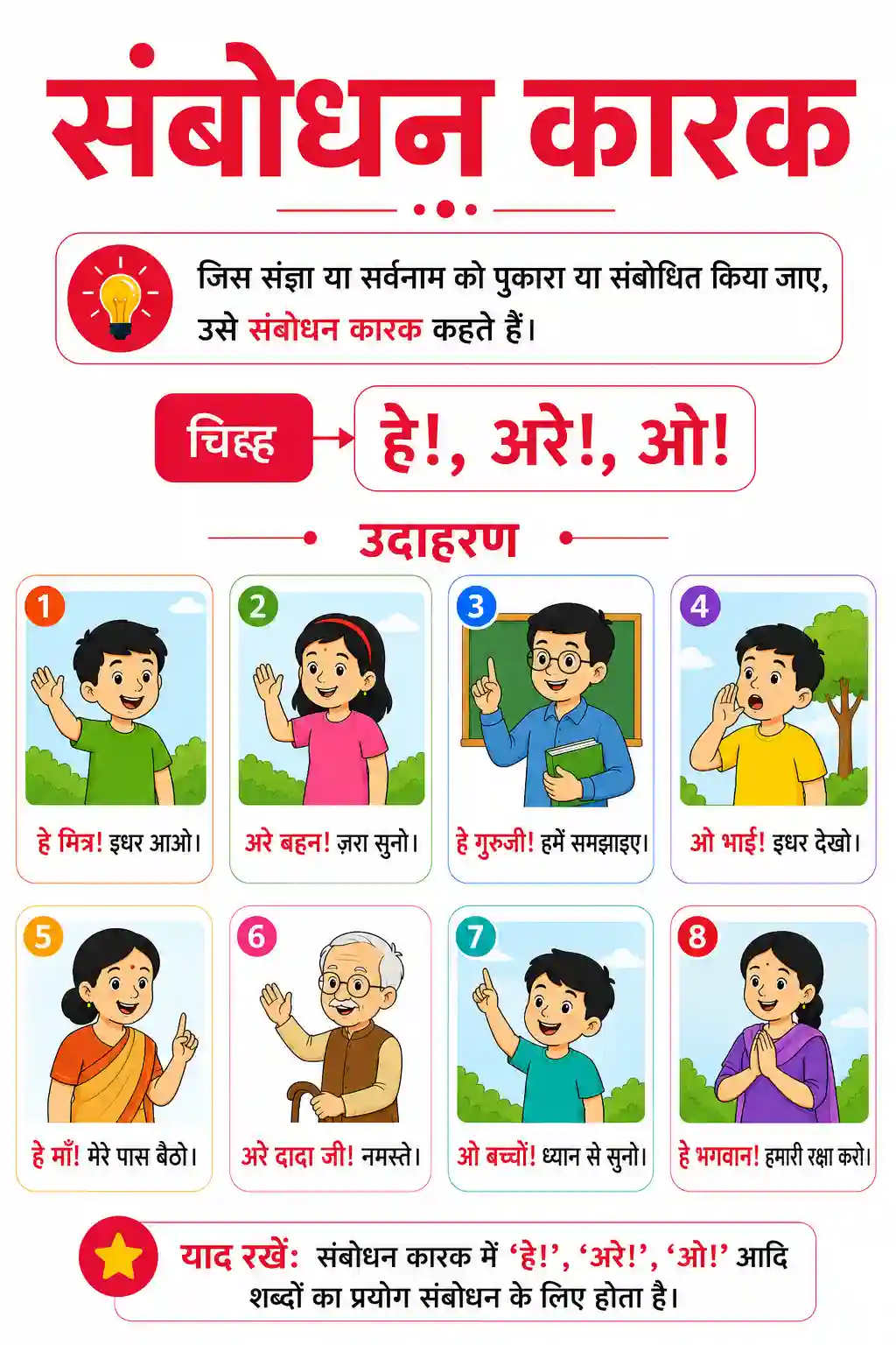 Class 5th to 8th Hindi Sambodhan Karak Chart