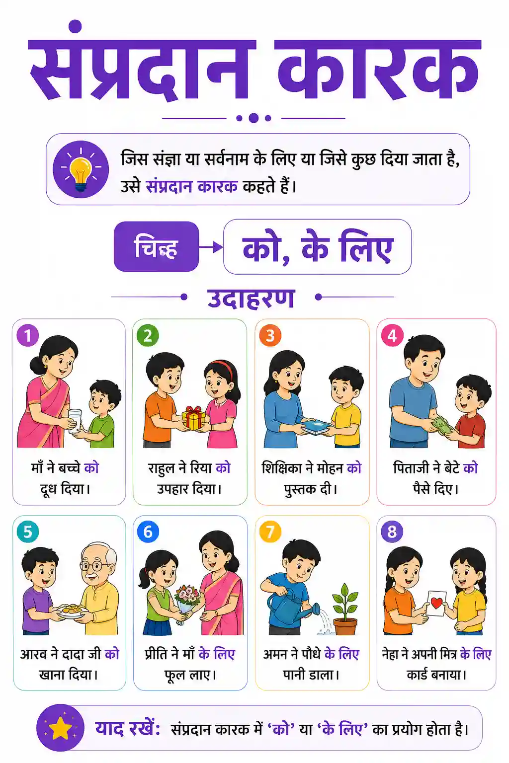 Class 5th to 8th Hindi Sampradan Karak Chart