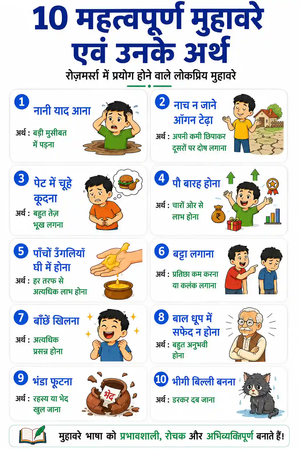 Hindi Muhavare Part 10 Chart