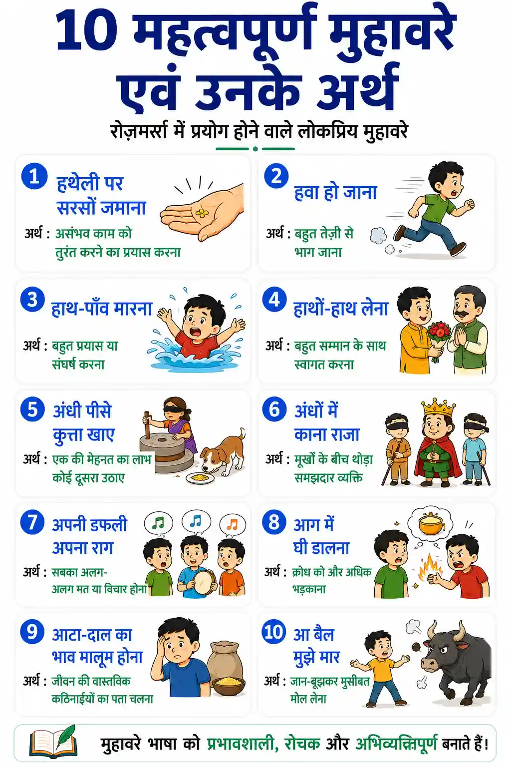 Hindi Muhavare Part 11 Chart
