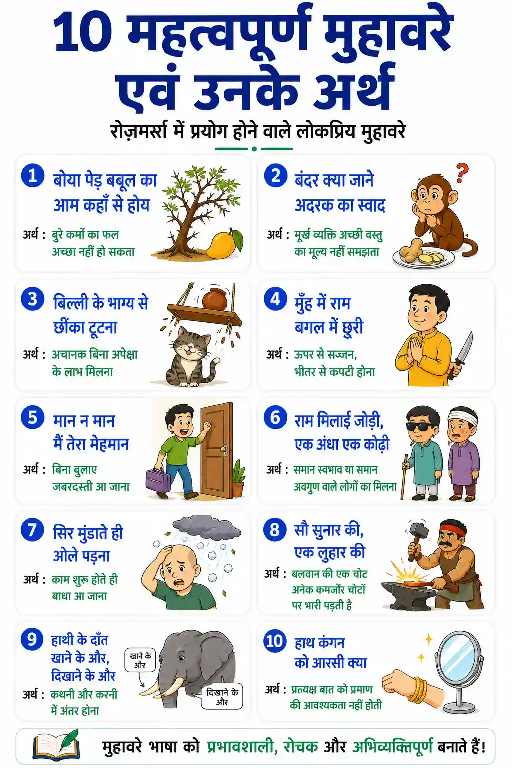 Hindi Muhavare Part 13 Chart