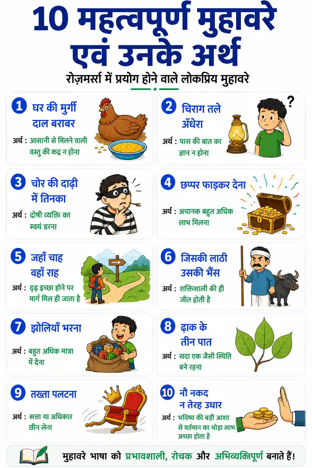 Hindi Muhavare Part 14 Chart
