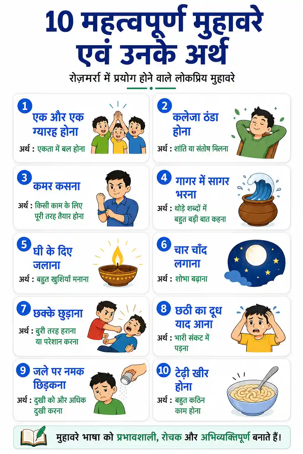 Hindi Muhavare Part 2 Chart