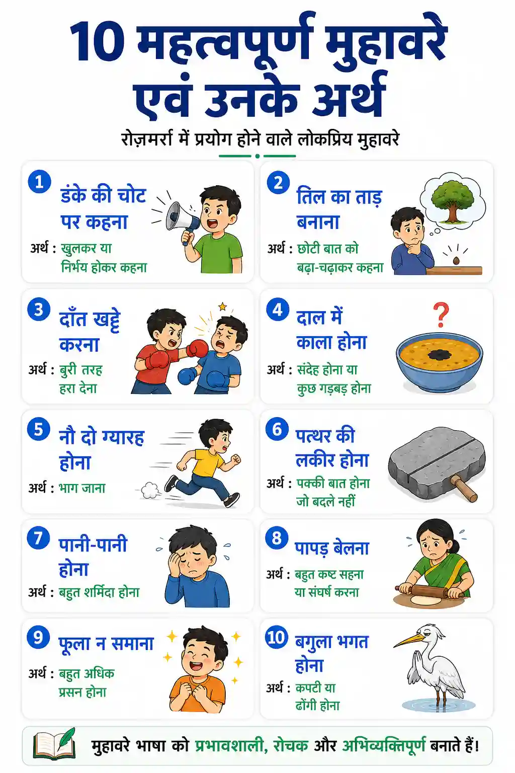 Hindi Muhavare Part 3 Chart