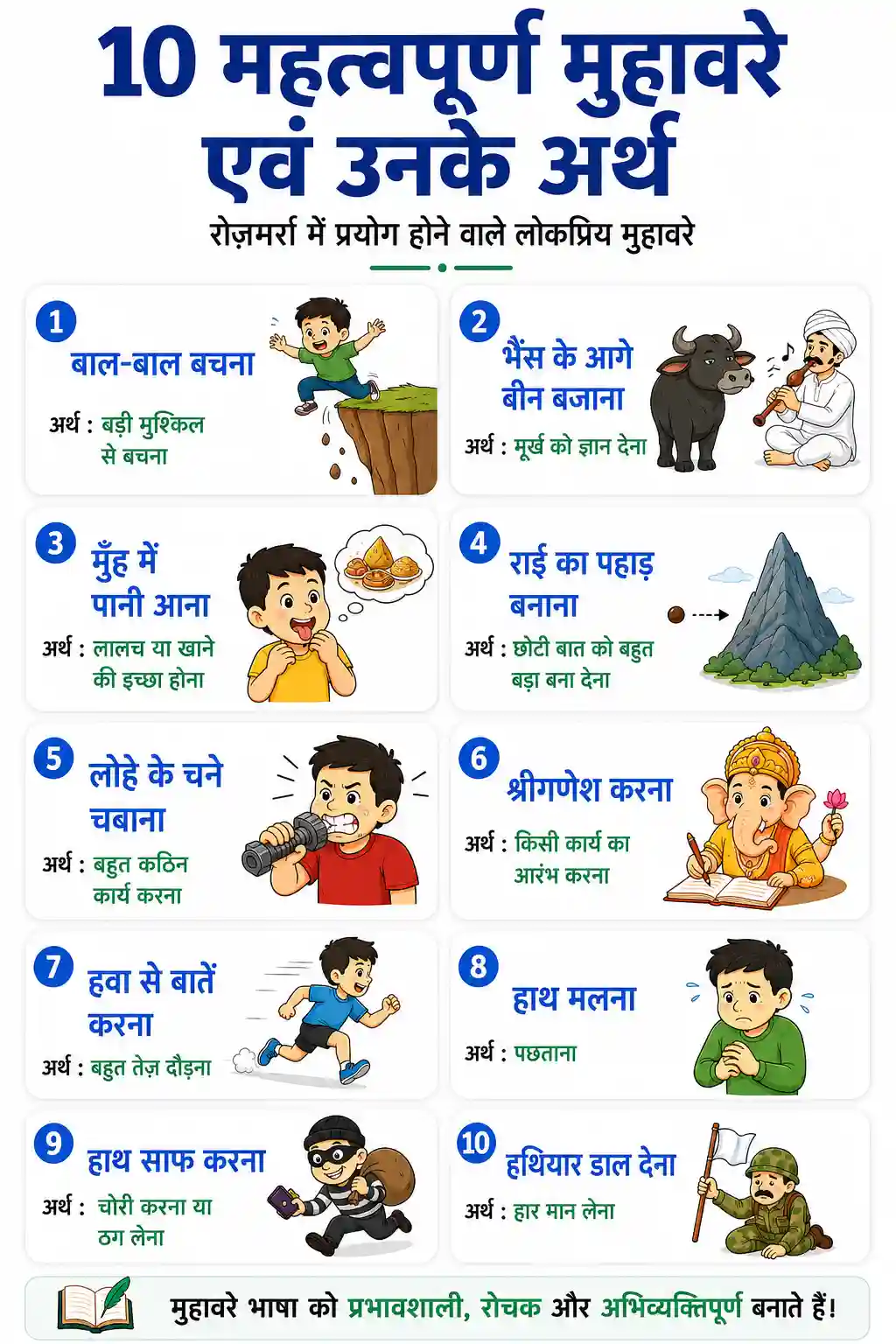 Hindi Muhavare Part 4 Chart