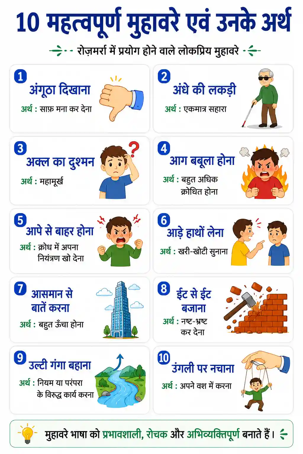 Hindi Muhavare Part 5 Chart
