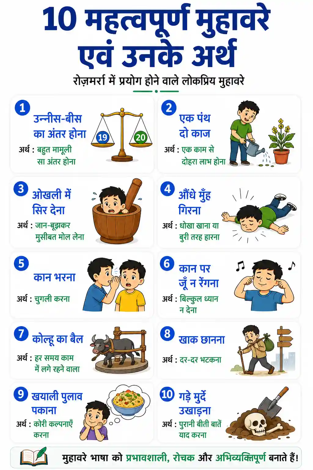Hindi Muhavare Part 6 Chart