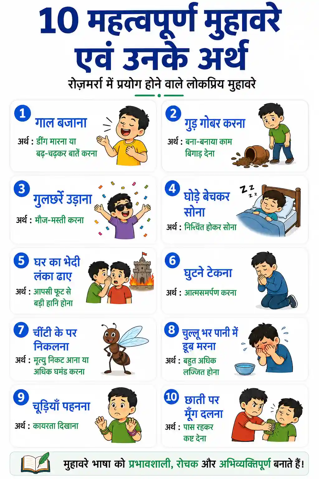 Hindi Muhavare Part 7 Chart