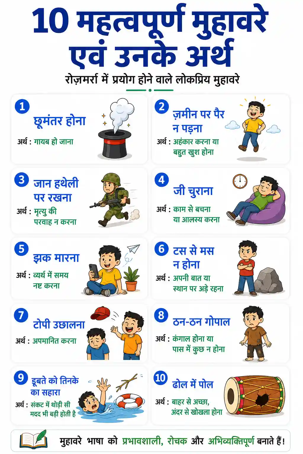 Hindi Muhavare Part 8 Chart