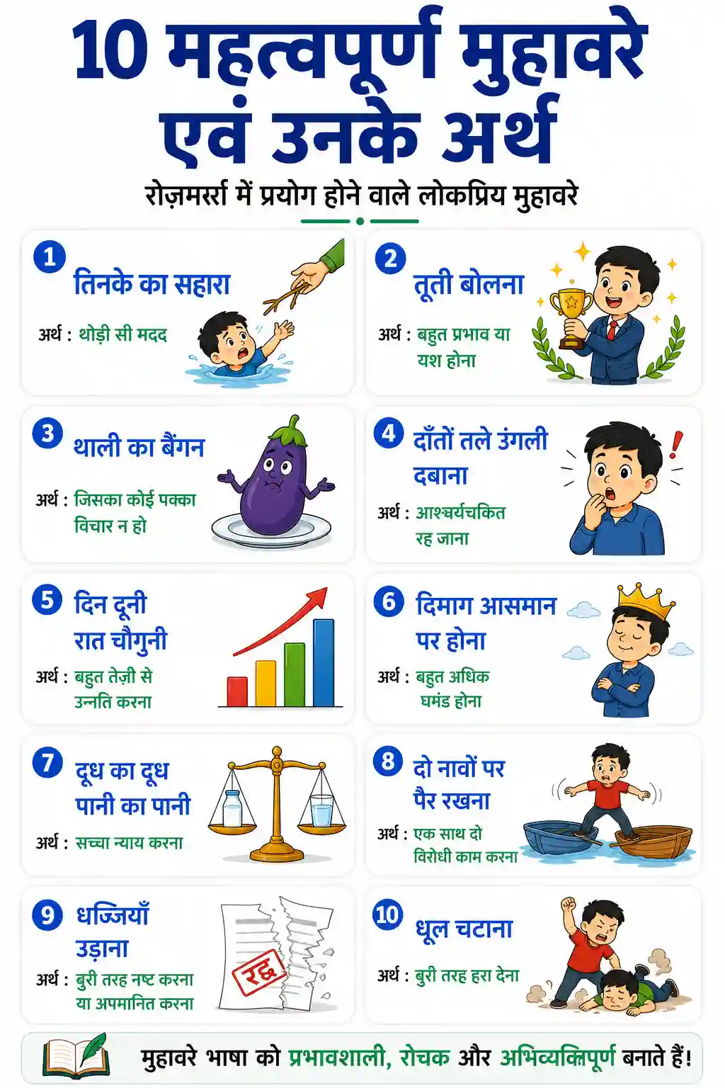 Hindi Muhavare Part 9 Chart