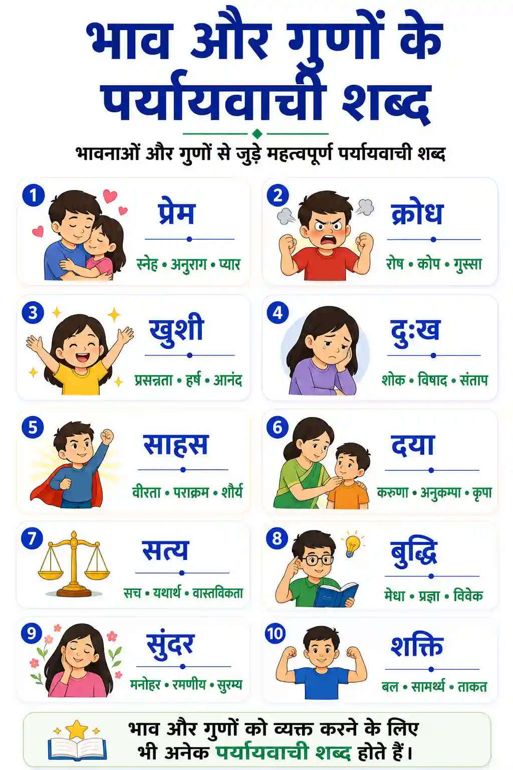 Hindi Bhav Aur Gunon Ke Paryayvachi Shabd Chart