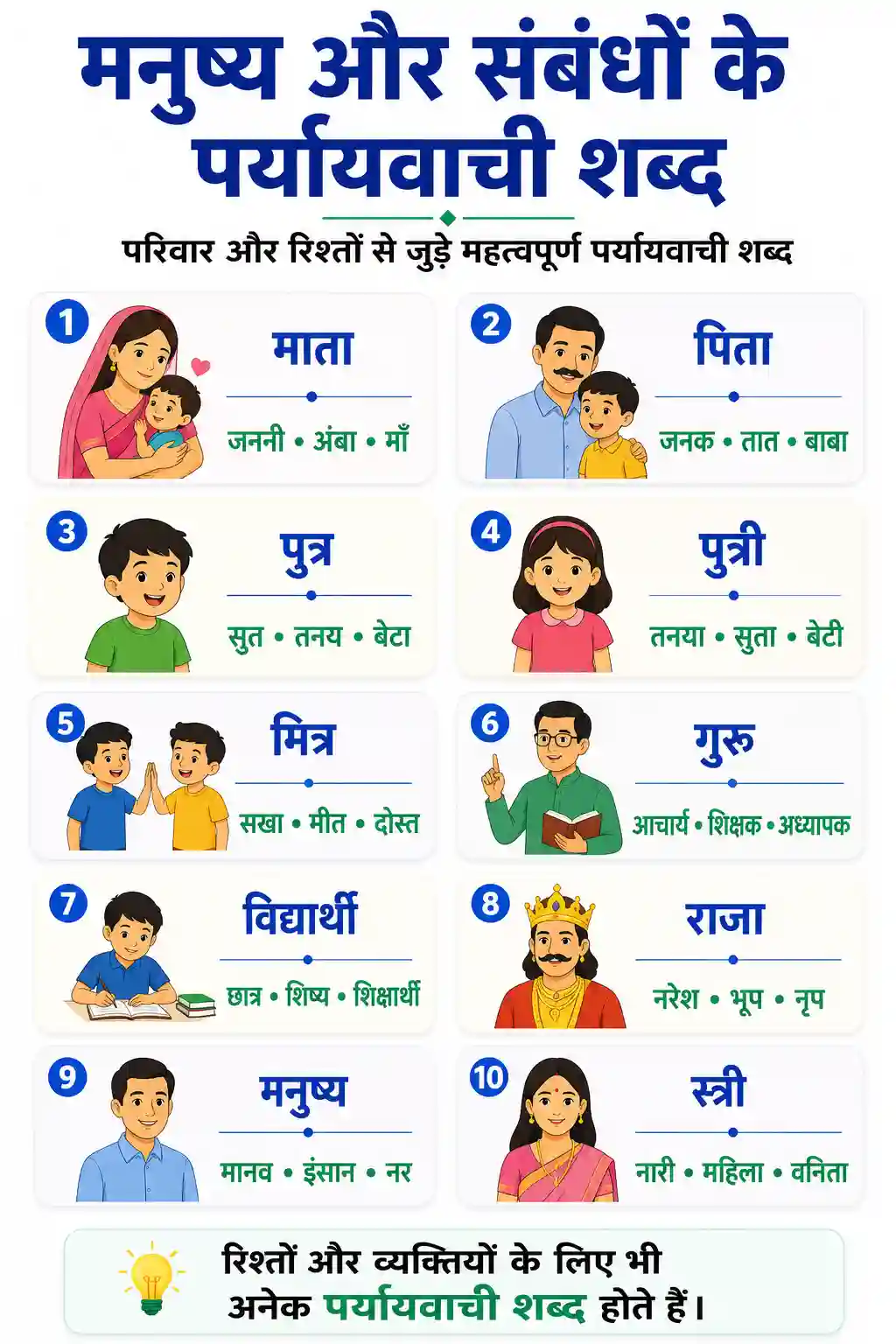 Hindi Manushya Aur Sambandh Paryayvachi Shabd Chart