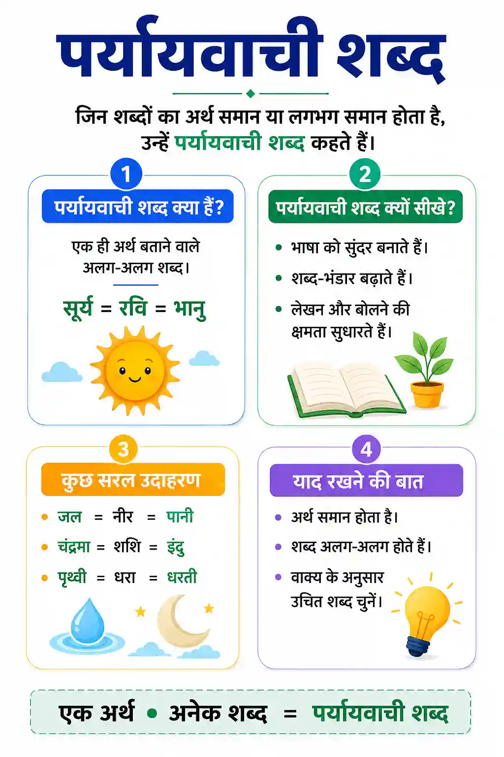 Hindi Paryayvachi Shabd Introduction Chart