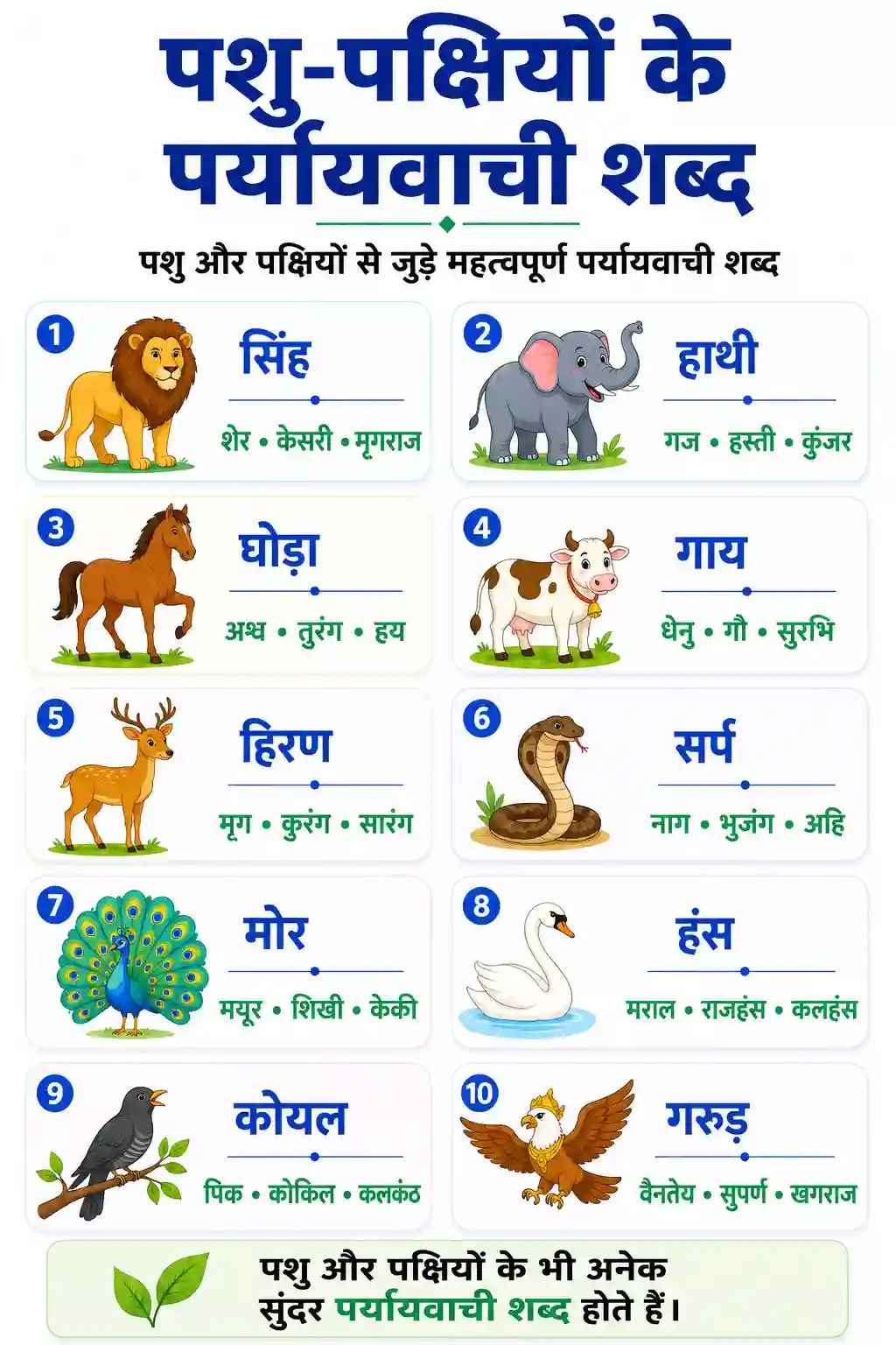 Hindi Pashu Pakshiyon Ke Paryayvachi Shabd Chart