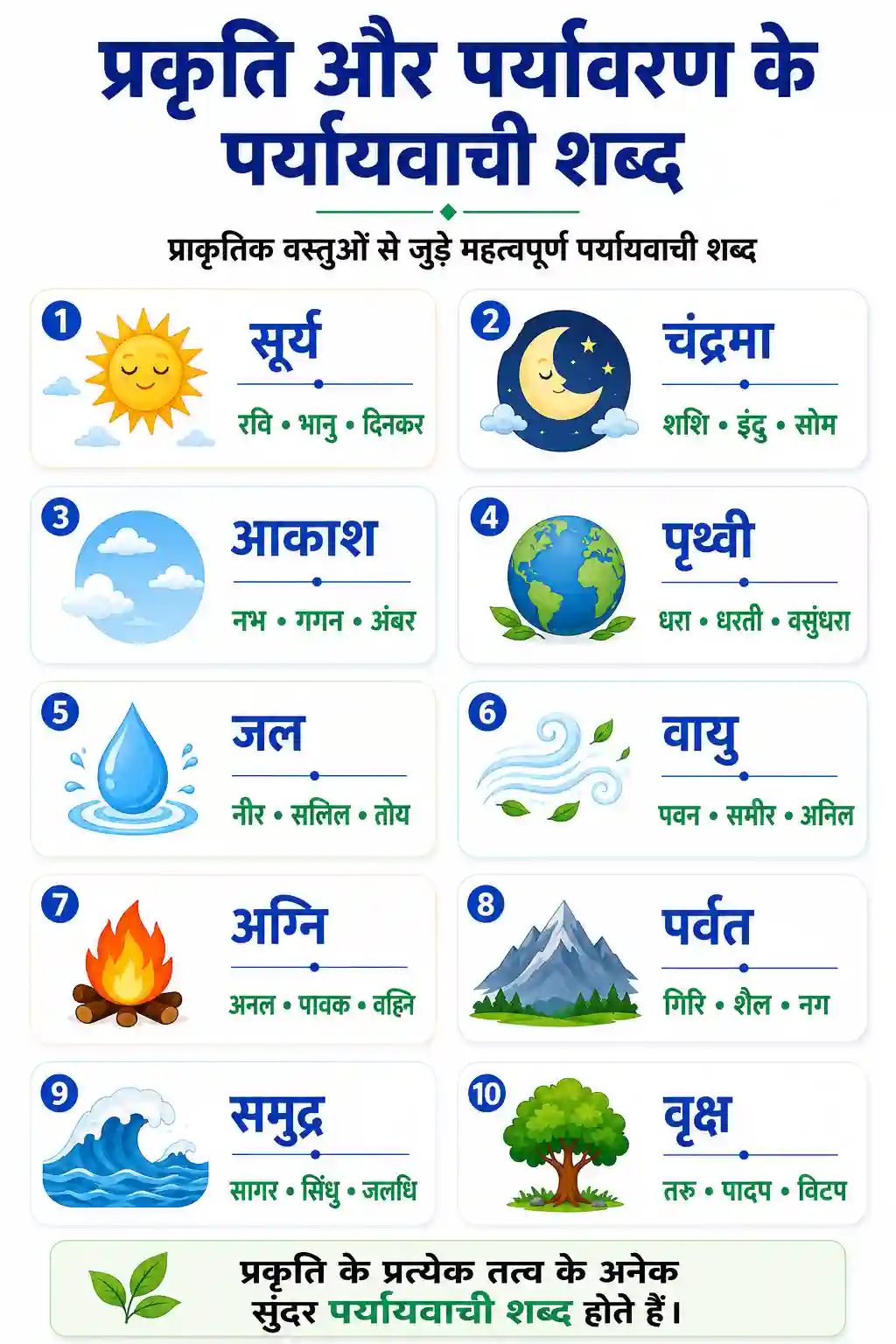 Hindi Prakriti Aur Paryavaran Paryayvachi Shabd Chart