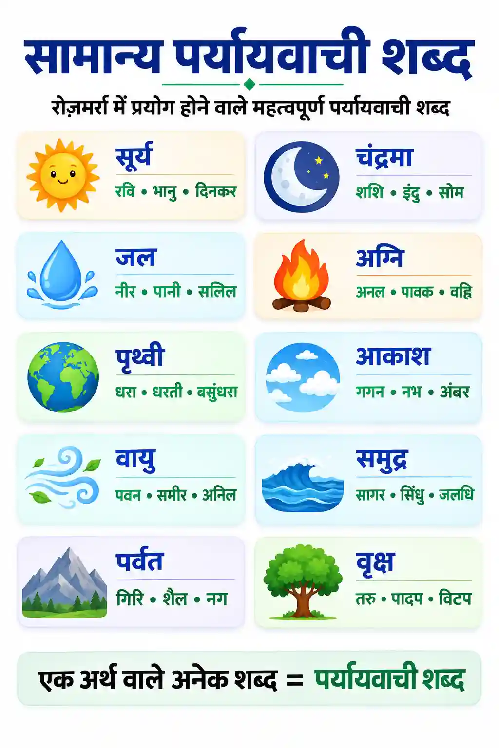 Hindi Samanya Paryayvachi Shabd Chart
