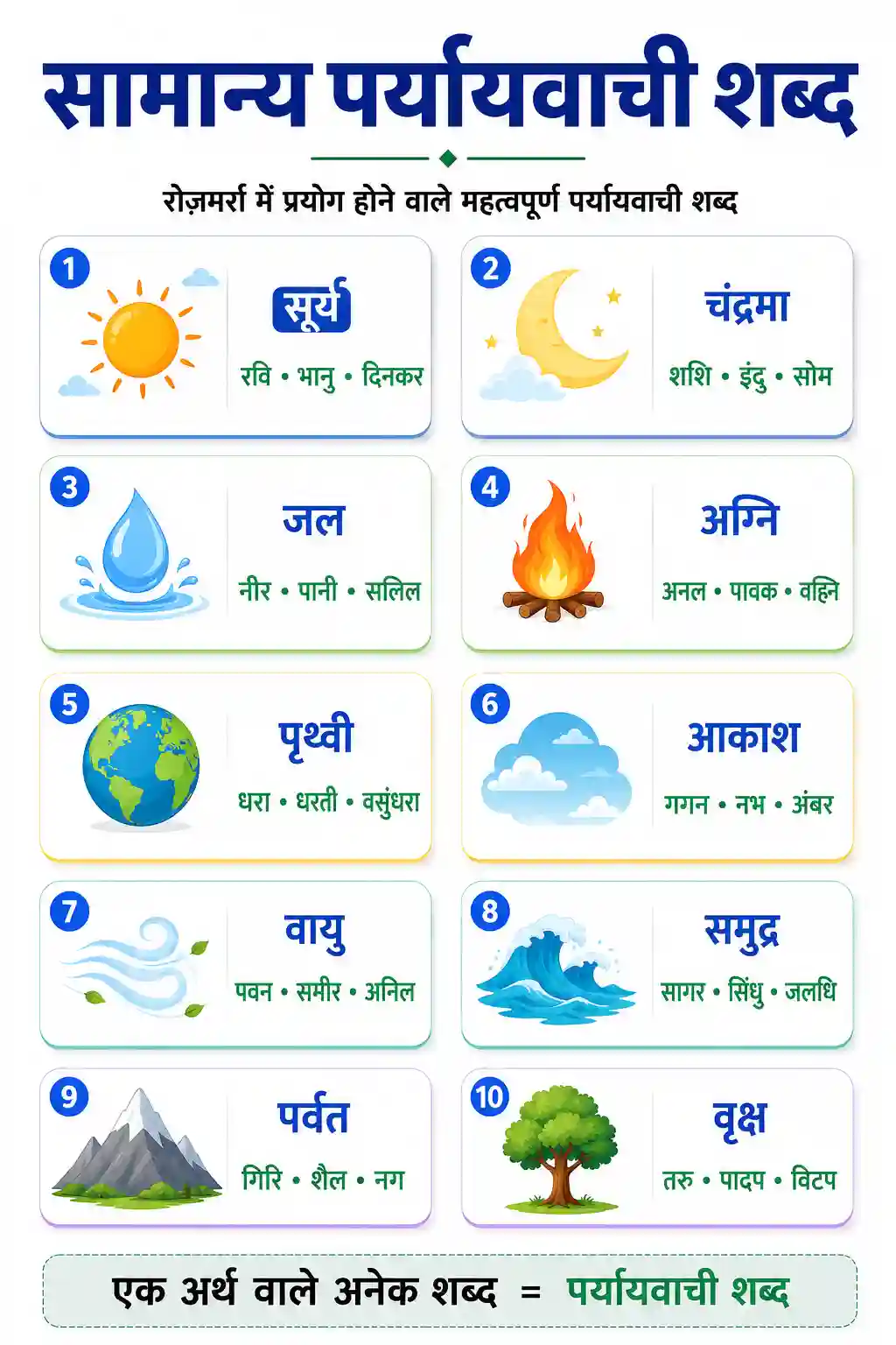 Hindi Samanya Paryayvachi Shabd Numbered List Chart