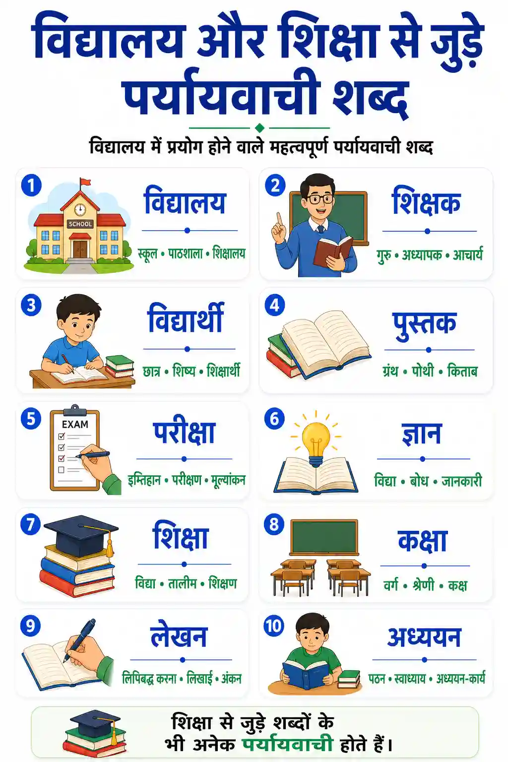 Hindi Vidyalay Aur Shiksha Ke Paryayvachi Shabd Chart