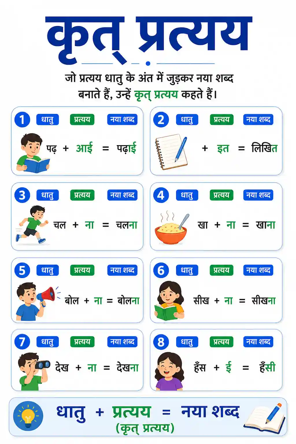 Krit Pratyaya Chart