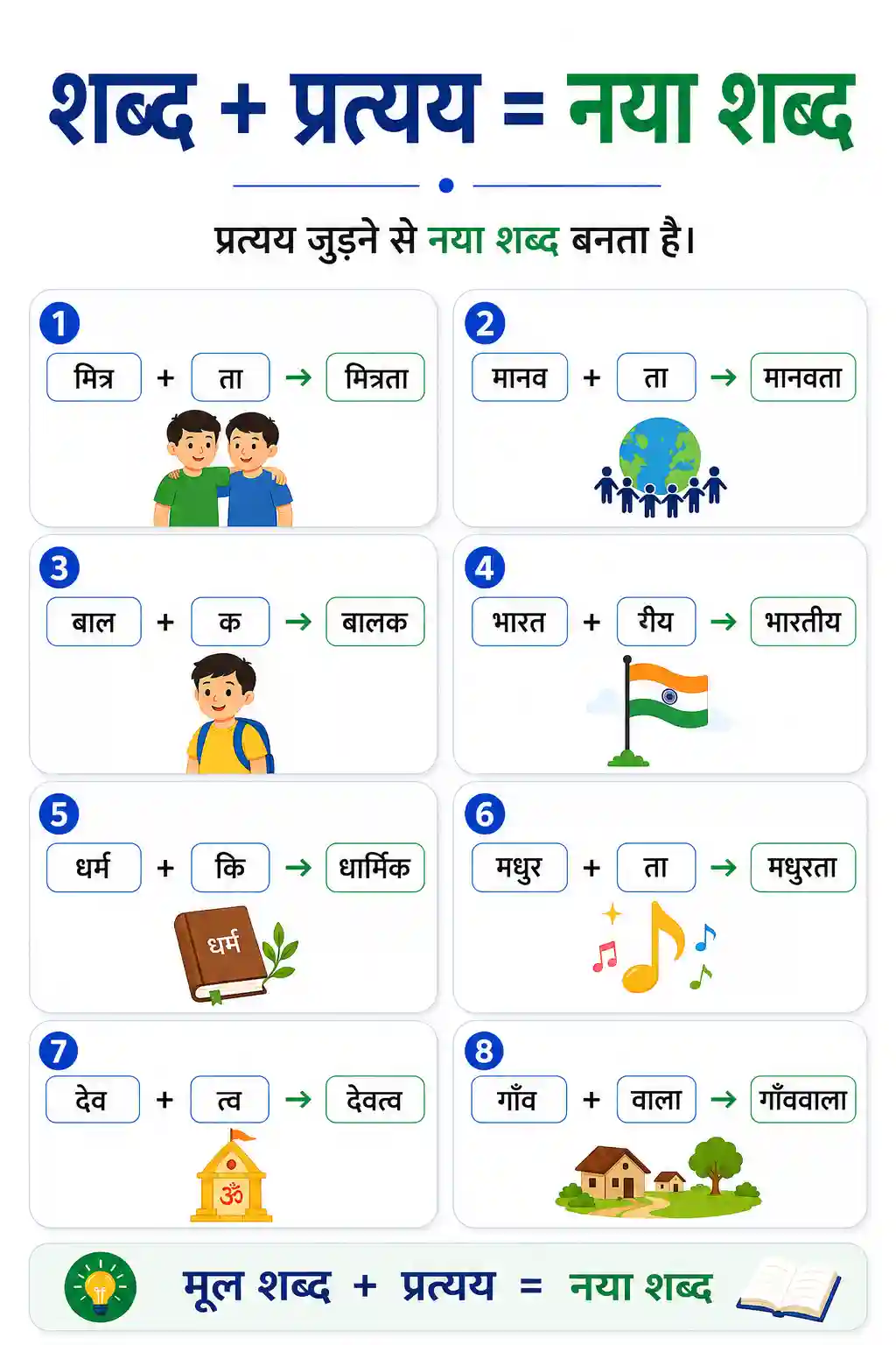 Mool Shabd aur Pratyaya Shabd Nirman Chart