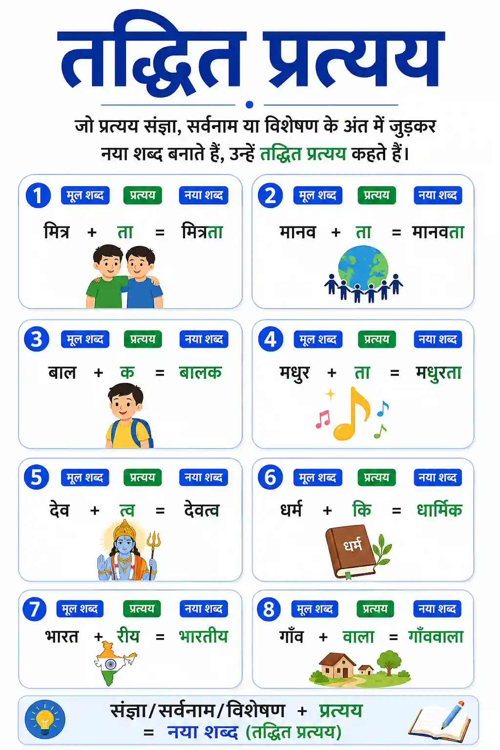 Taddhit Pratyaya Chart