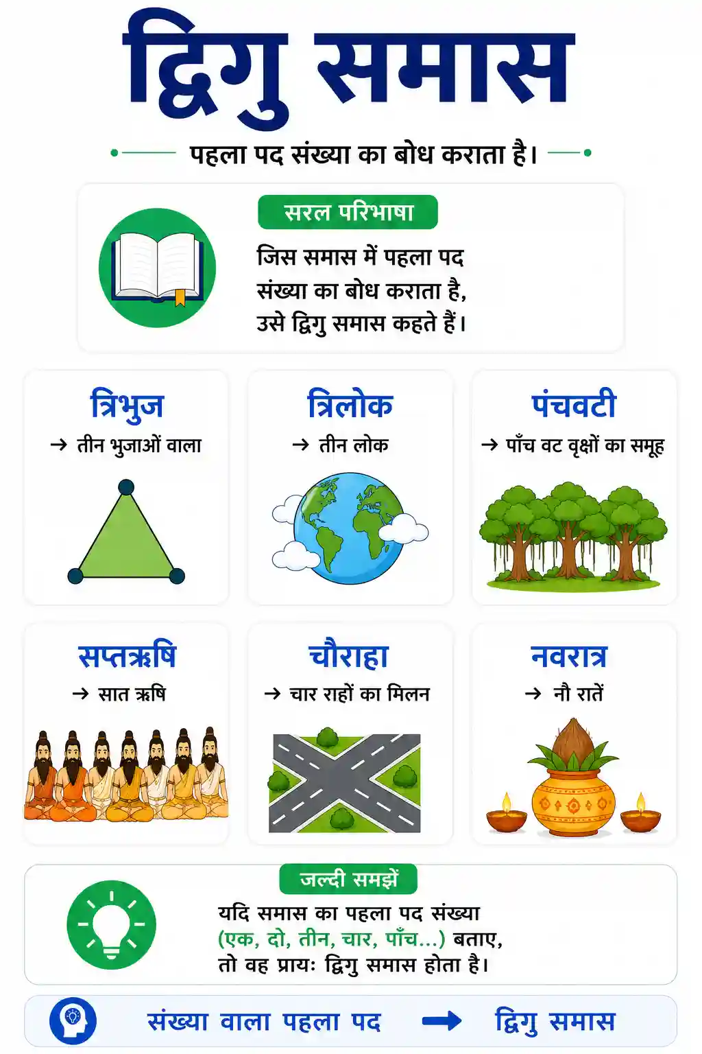 Digu Samas Chart