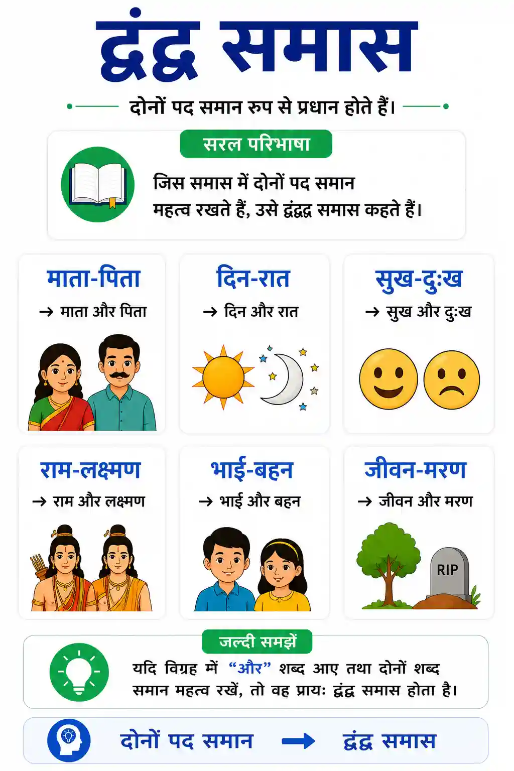 Dvandva Samas Chart
