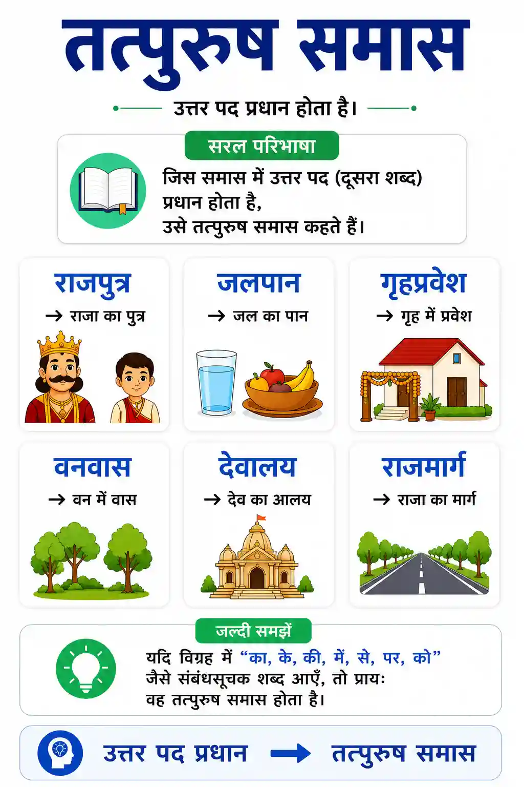 Tatpurush Samas Chart