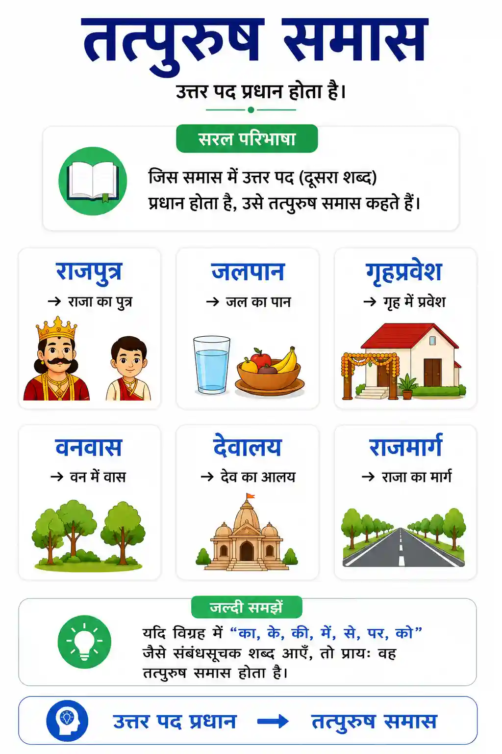 Tatpurush Samas Guide Chart