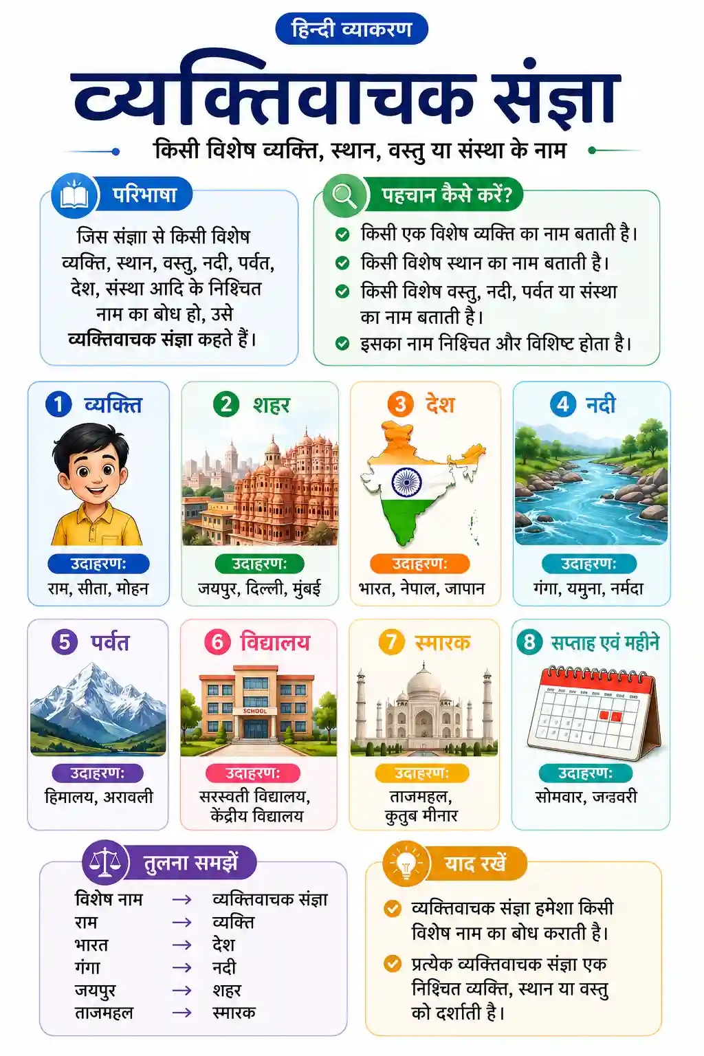 Vyaktivachak Sangya Chart
