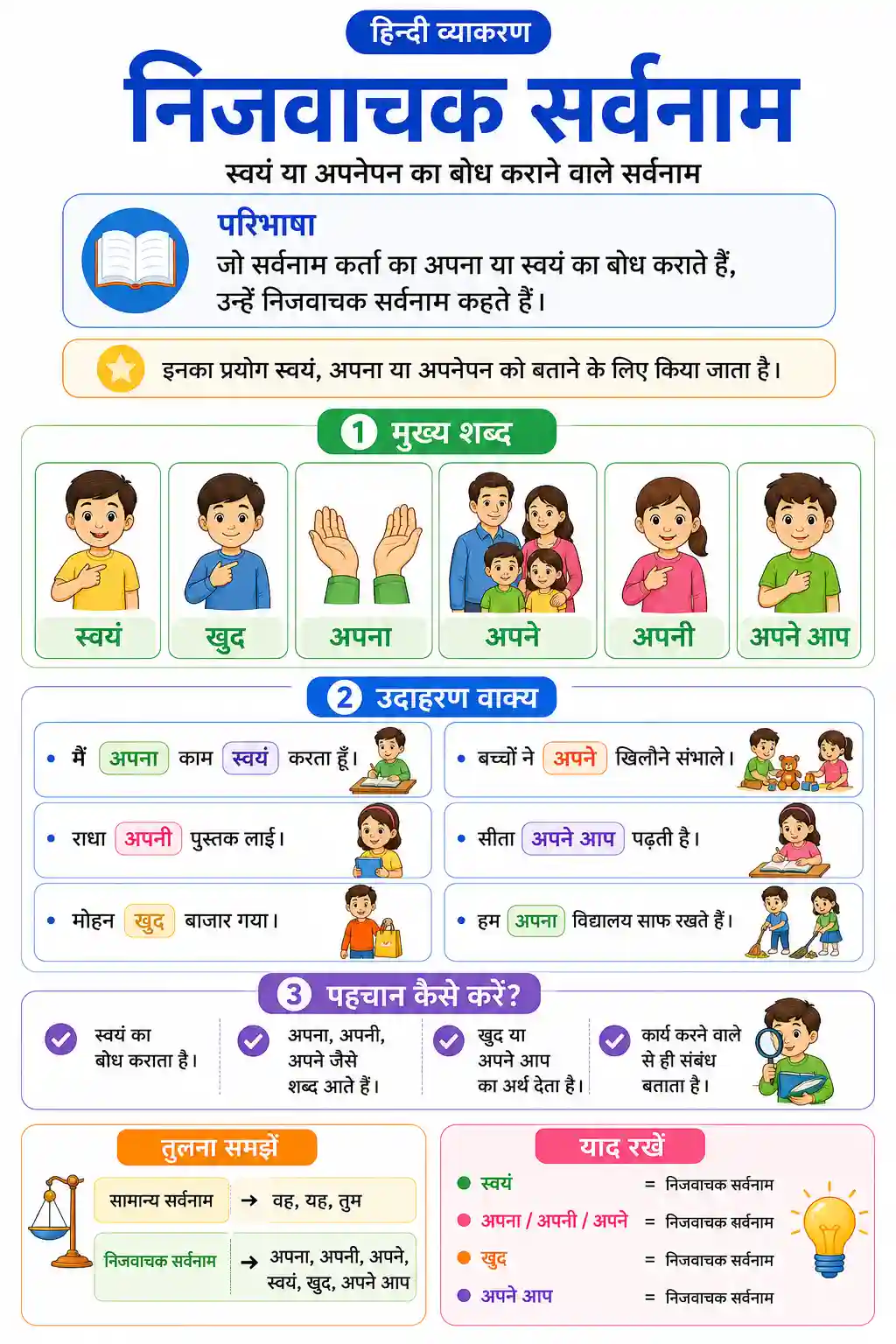 Nijvachak Sarvanam Chart