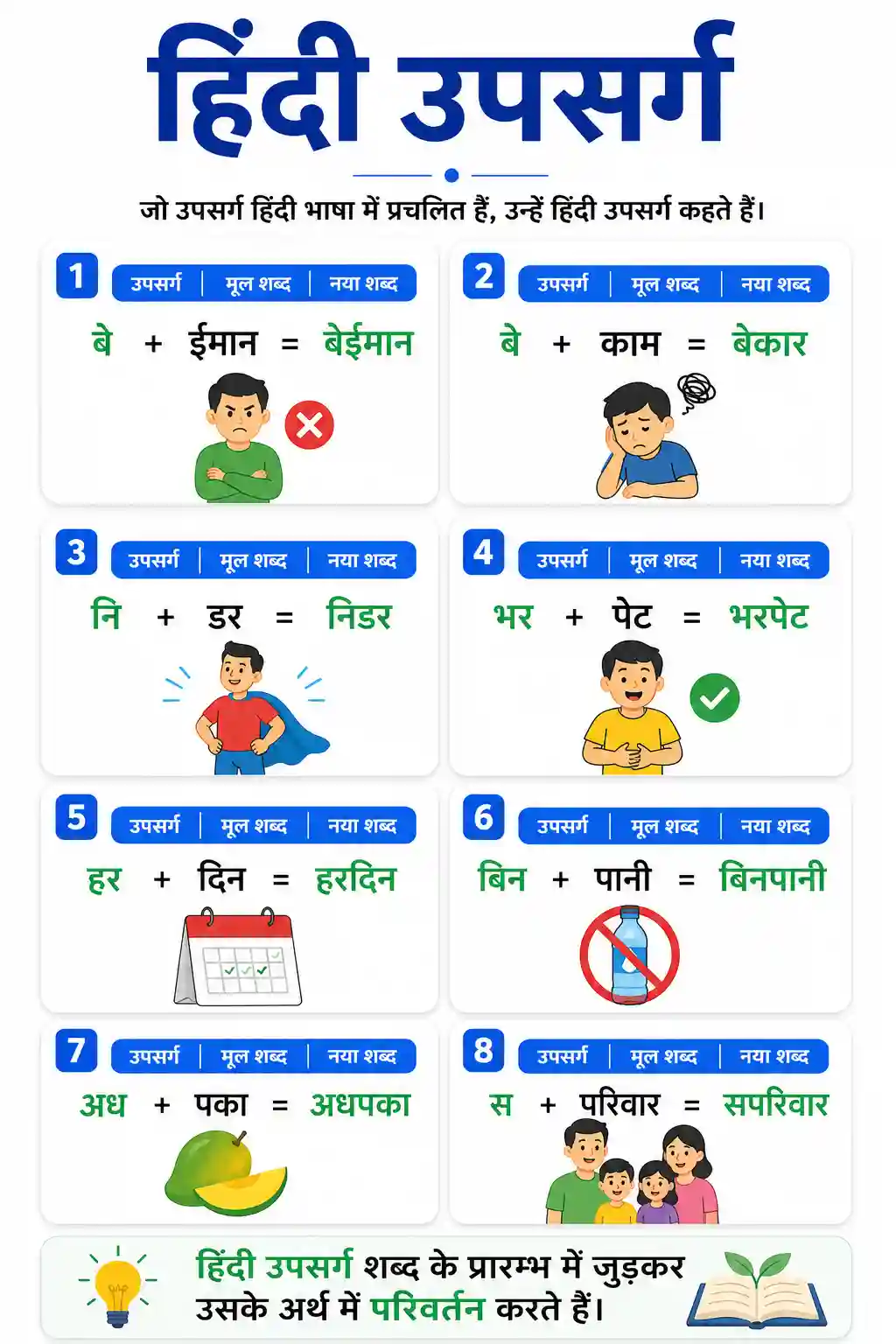 Hindi Upsarg Chart