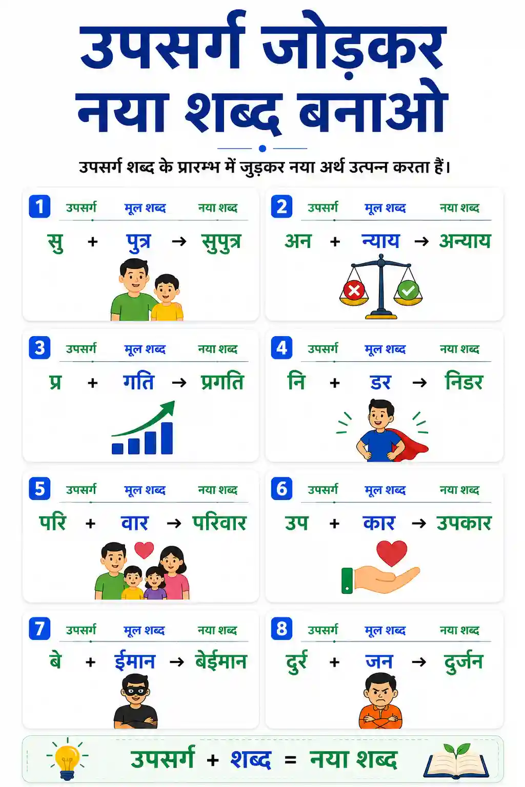 Upsarg Jodkar Naya Shabd Banao Chart