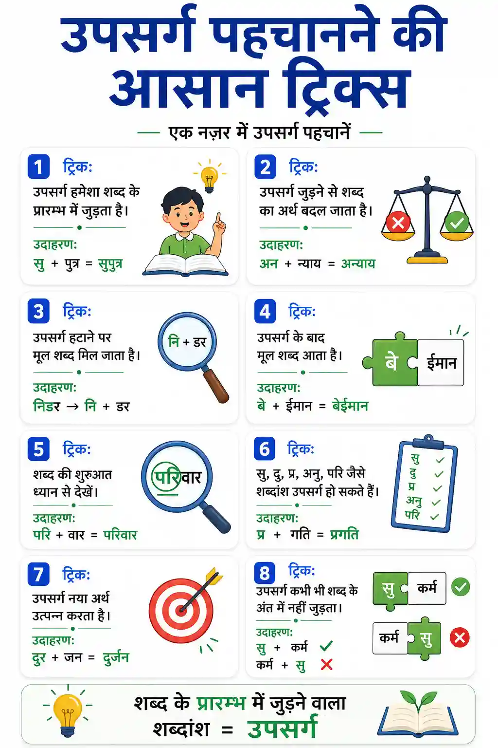 Upsarg Pehchanne Ki Aasan Tricks Chart