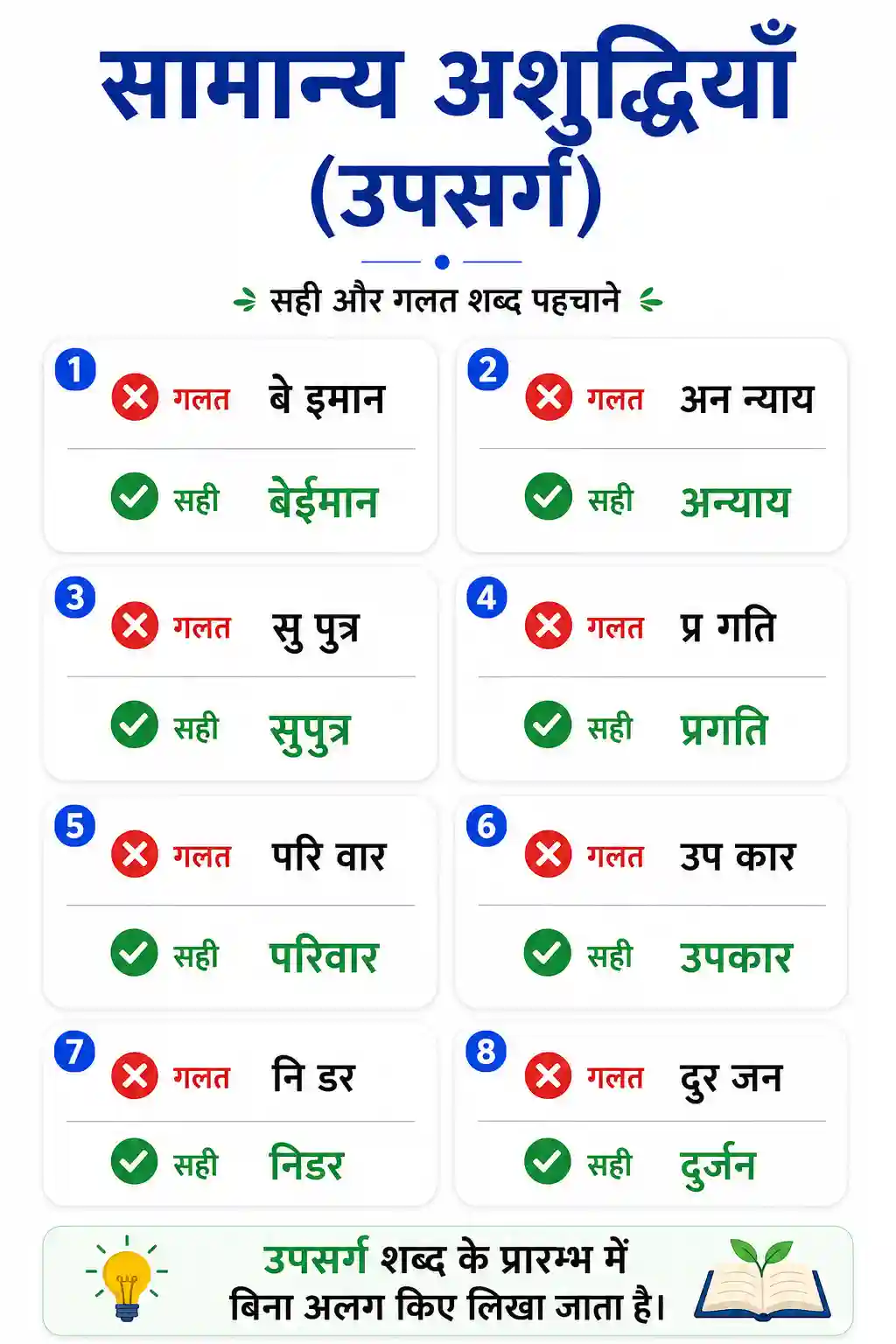 Upsarg Samanya Ashuddhiya Chart