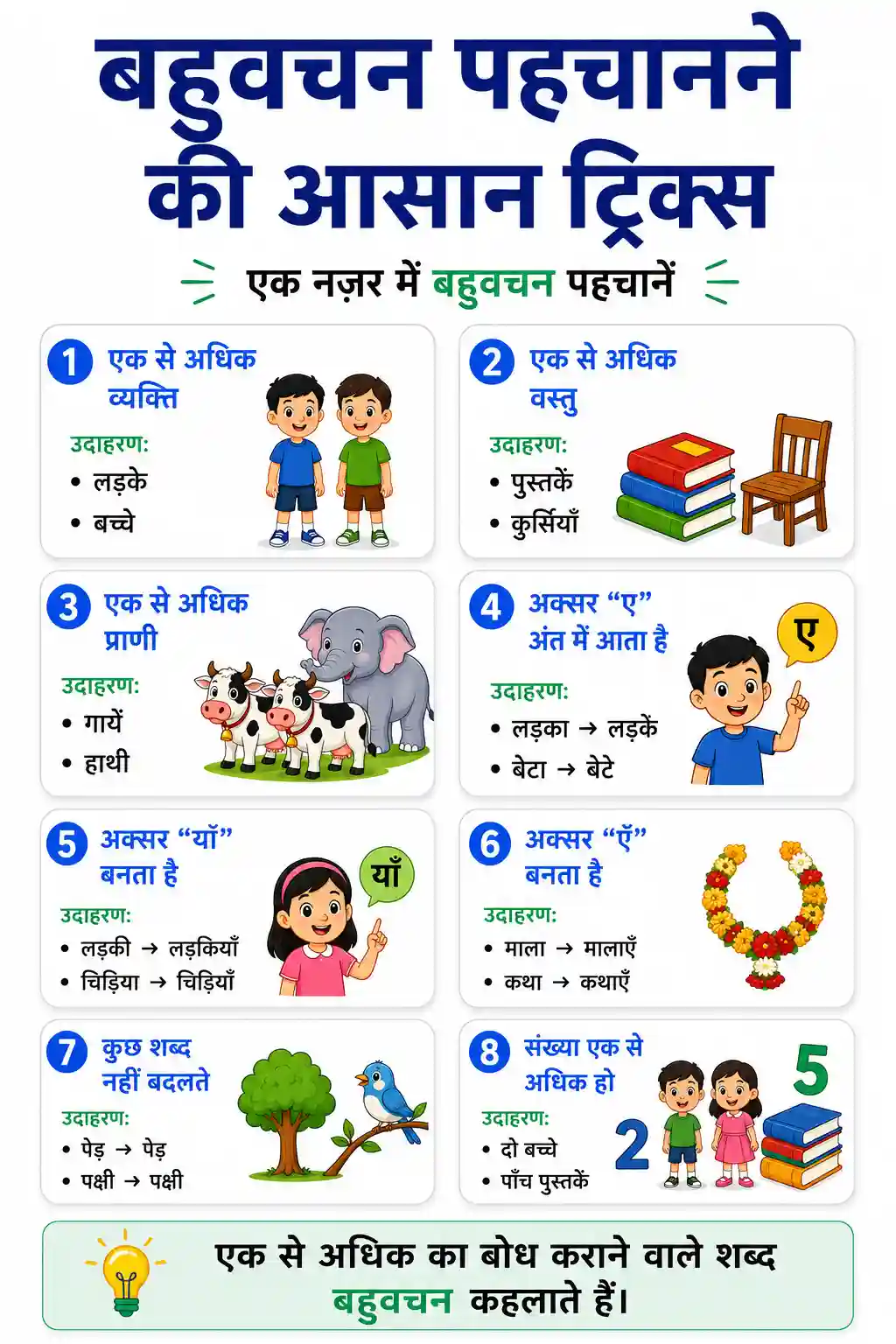 Bahuvachan Pehchanne Ki Aasan Tricks Chart