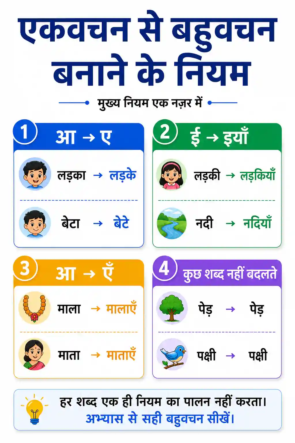 Ekvachan Se Bahuvachan Banane Ke Niyam Chart