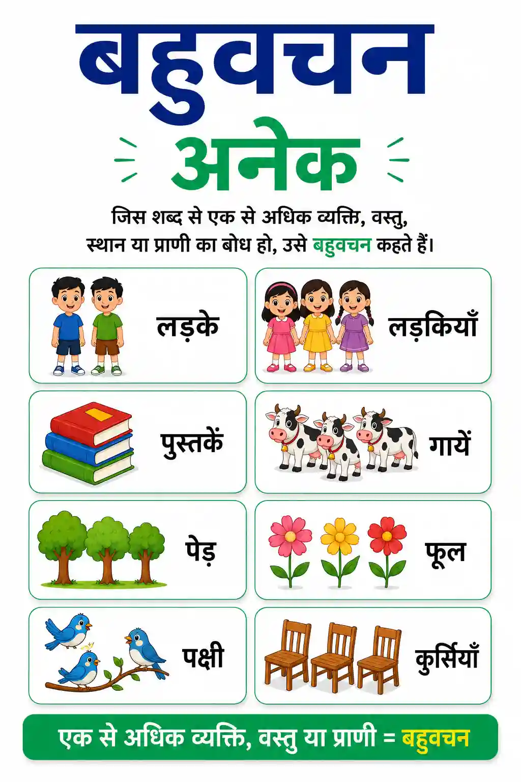 Hindi Bahuvachan Chart