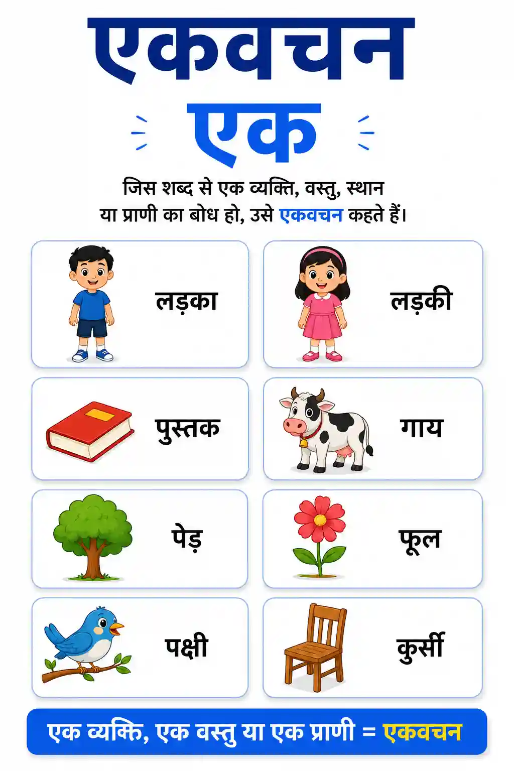 Hindi Ekvachan Chart