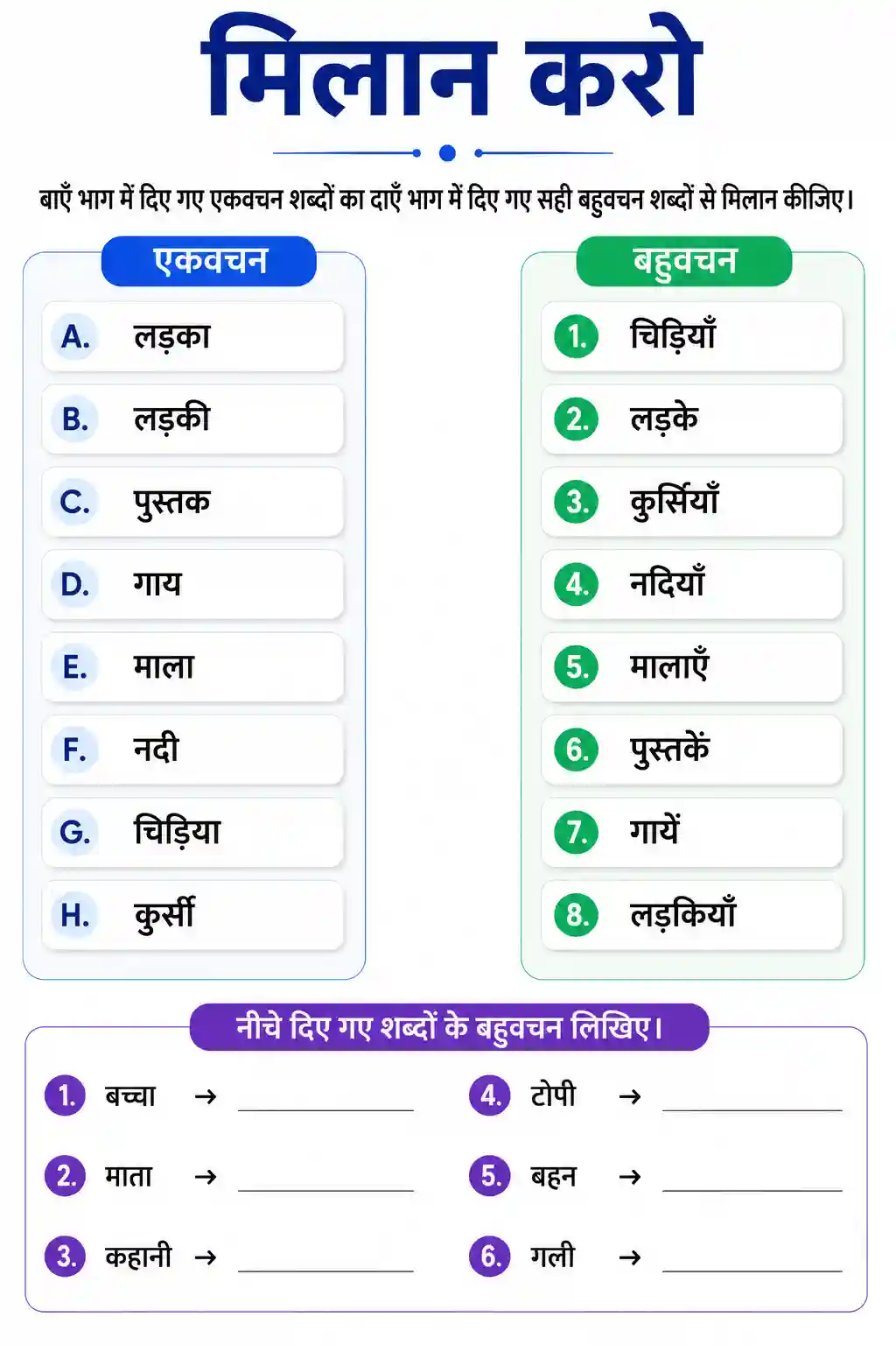 Milan Karo Sahi Vachan Se Worksheet