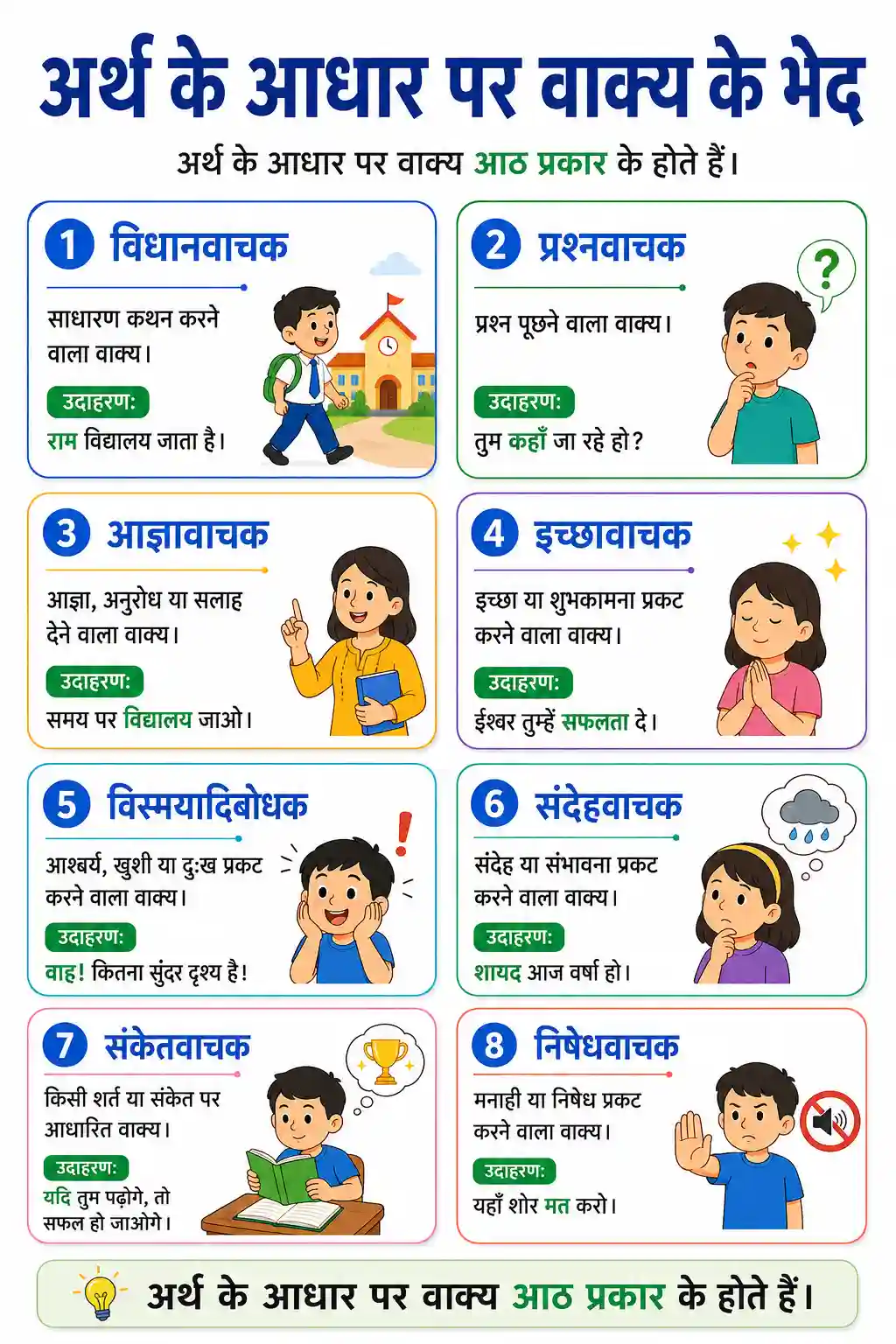 Arth Ke Aadhar Par Vakya Ke Bhed Chart