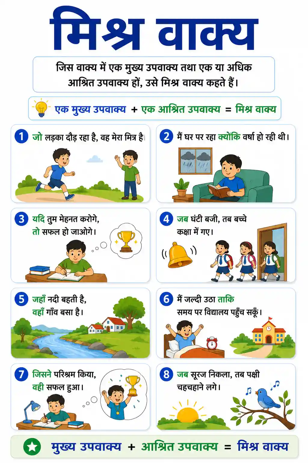 Mishrit Vakya (Complex Sentence) Chart