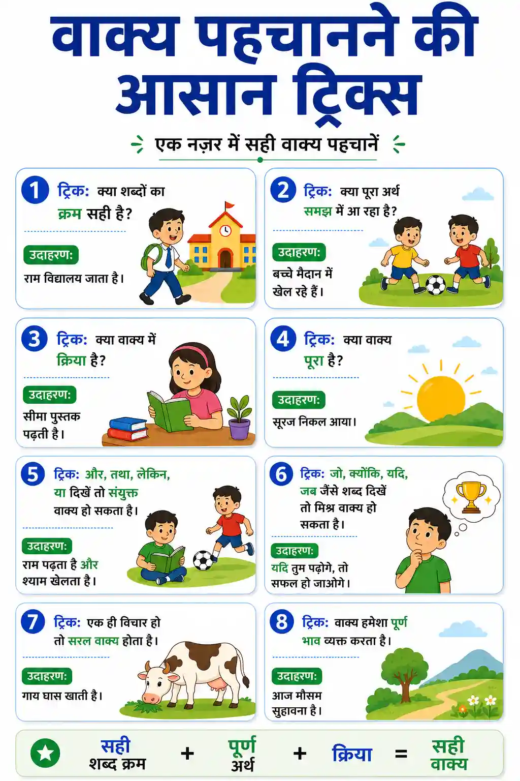 Vakya Pehchanne Ki Aasan Tricks Chart