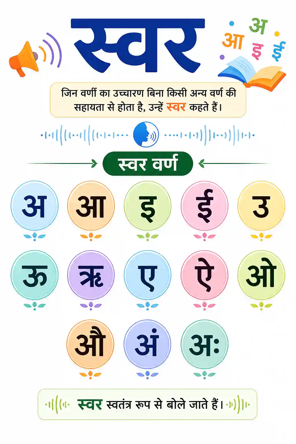 Hindi Swar Varnamala Wall Chart