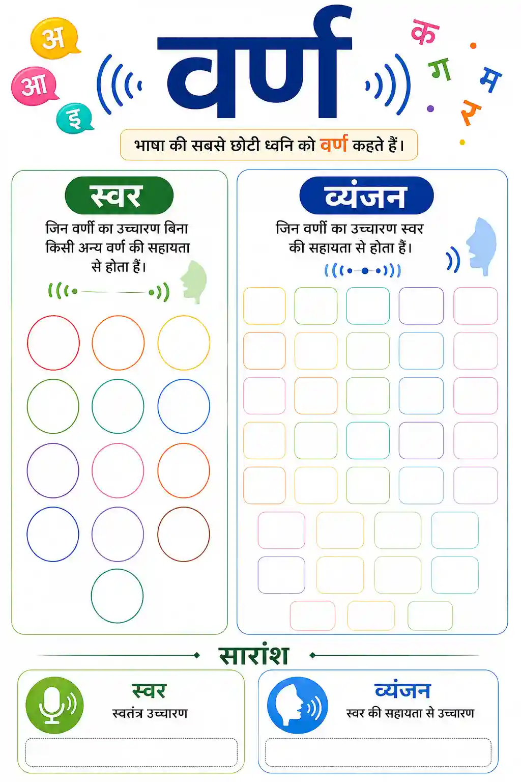 Hindi Swar aur Vyanjan Memory Test Worksheet